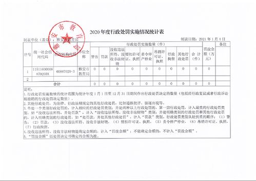 雅安市教育局2020年度行政執(zhí)法與教育咨詢(xún)服務(wù)工作報(bào)告